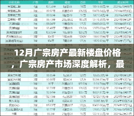 广宗房产市场深度解析与最新楼盘价格概览（12月版）