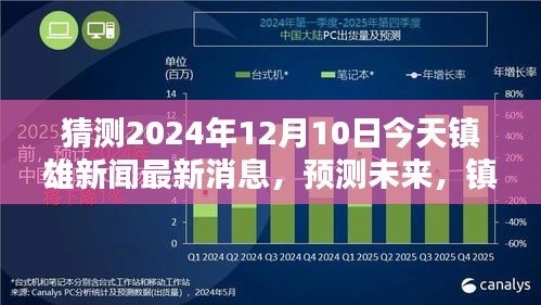 镇雄新闻预测，未来动态展望，2024年12月10日最新动态