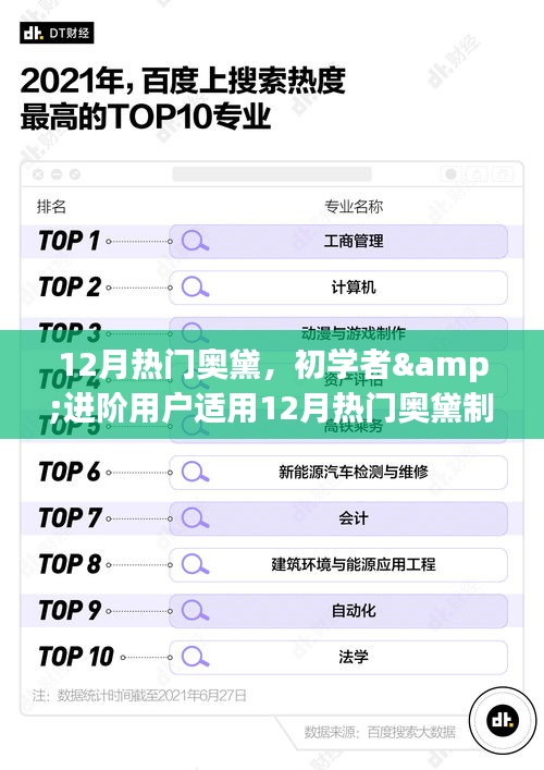 初学者与进阶用户适用的12月热门奥黛制作全攻略