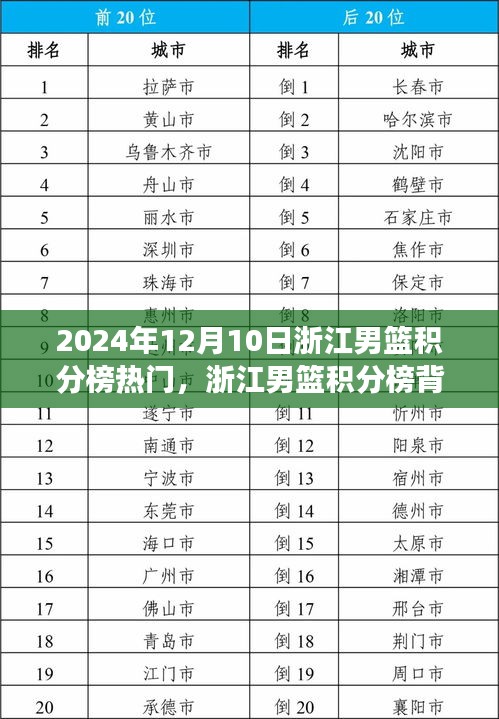 浙江男篮积分榜背后的温情故事，篮球与友情的盛宴，2024年12月10日浙江男篮积分榜揭秘