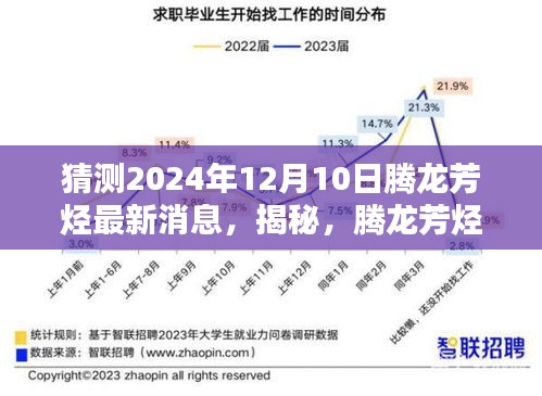 揭秘腾龙芳烃的未来动态，预测腾龙芳烃在2024年12月10日的最新消息与动态猜想