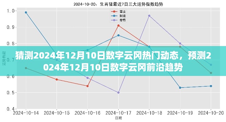 揭秘数字云冈未来趋势，预测2024年12月10日热门动态与前沿趋势展望