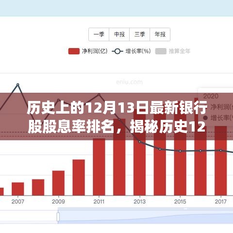 揭秘历史12月13日银行股股息率排名背后的故事与观点碰撞日揭晓最新排名榜单