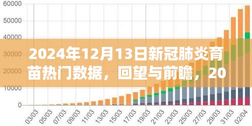 回望与前瞻，2024年新冠疫苗数据下的新冠肺炎时代