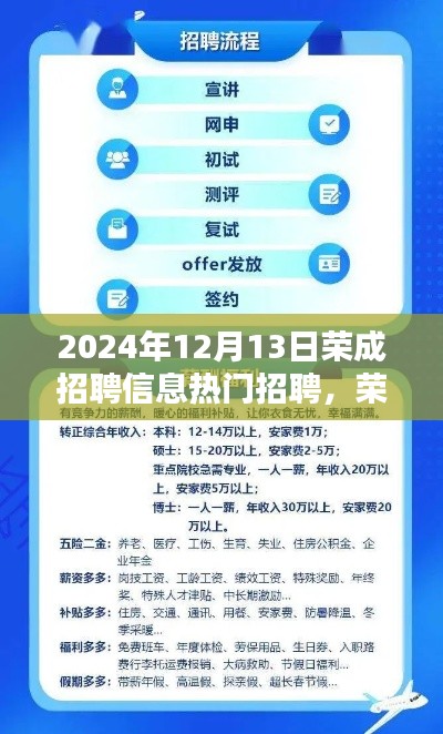 荣成集团招聘热潮下的机遇与挑战，揭秘荣成招聘信息热门招聘背后的故事