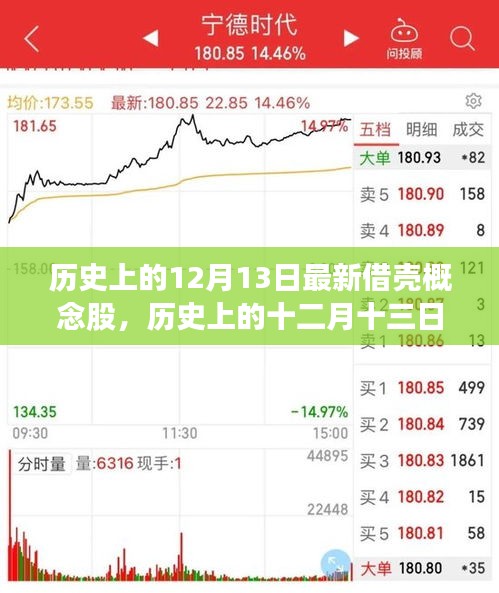 历史上的12月13日，最新借壳概念股重塑资本市场风云