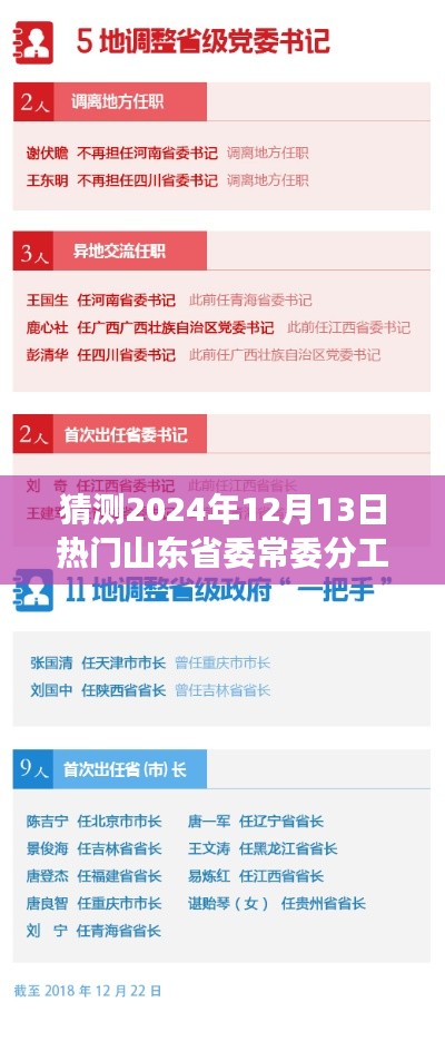 预测山东省委常委分工，展望山东省未来领导格局演变