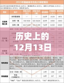 揭秘十二月十三日山东高考最新安排公布，重磅更新！