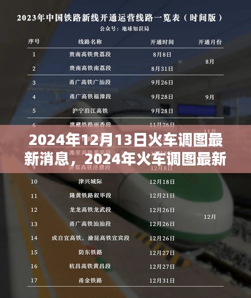 2024年火车调图最新消息详解，掌握相关操作与技能