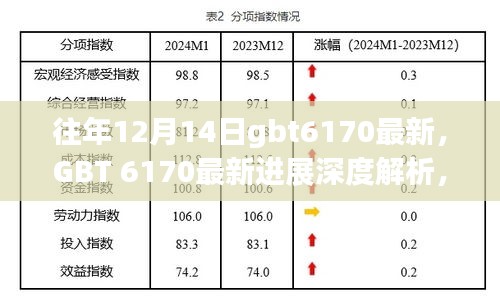 GBT 6170最新进展深度解析，历年里程碑事件与深远影响