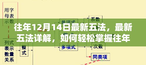 往年12月14日最新五法详解与学习指南，轻松掌握五大法规学习步骤及指南