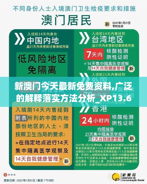 新澳门今天最新免费资料,广泛的解释落实方法分析_XP13.683