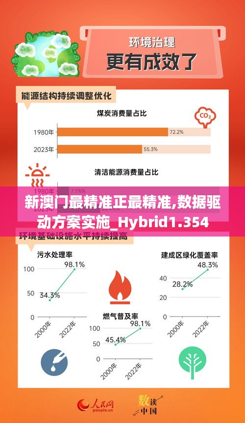 新澳门最精准正最精准,数据驱动方案实施_Hybrid1.354