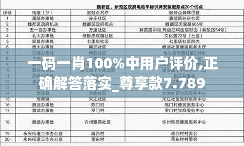 一码一肖100%中用户评价,正确解答落实_尊享款7.789