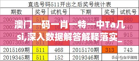 澳门一码一肖一特一中Ta几si,深入数据解答解释落实_AR10.275