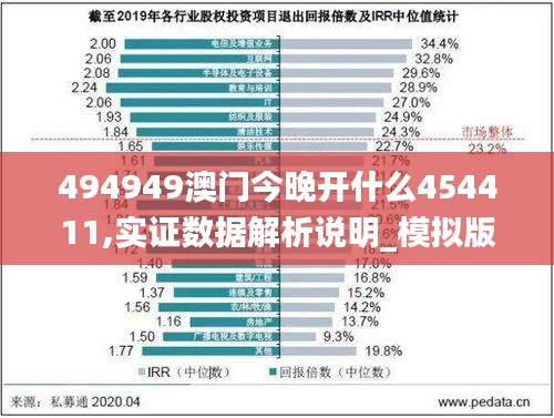 494949澳门今晚开什么454411,实证数据解析说明_模拟版5.276