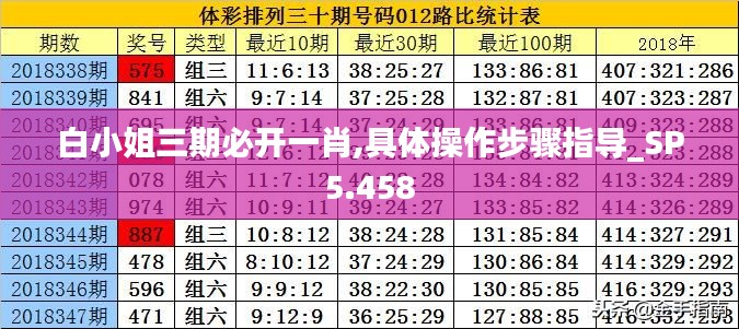 白小姐三期必开一肖,具体操作步骤指导_SP5.458