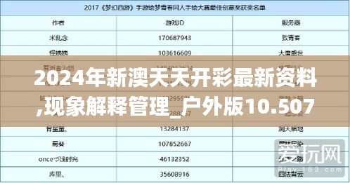 2024年新澳天天开彩最新资料,现象解释管理_户外版10.507