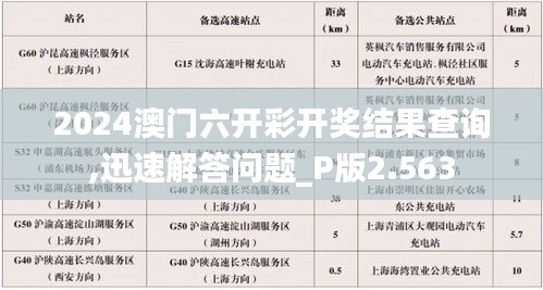 2024澳门六开彩开奖结果查询,迅速解答问题_P版2.563