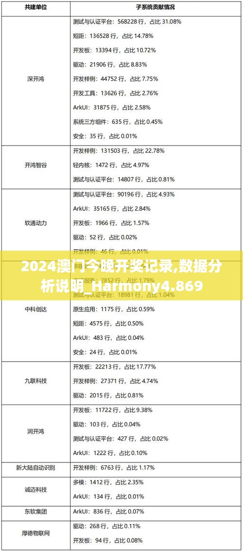 2024澳门今晚开奖记录,数据分析说明_Harmony4.869