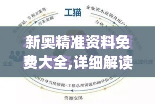 新奥精准资料免费大全,详细解读解释落实_静态版2.537