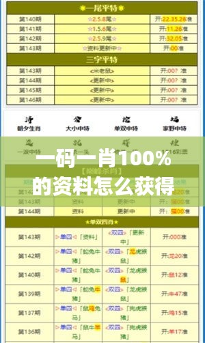 一码一肖100%的资料怎么获得,国产化作答解释落实_Advance12.127