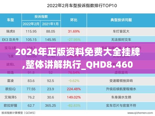 2024年正版资料免费大全挂牌,整体讲解执行_QHD8.460