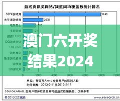 澳门六开奖结果2024开奖今晚,数据分析说明_网页版12.745