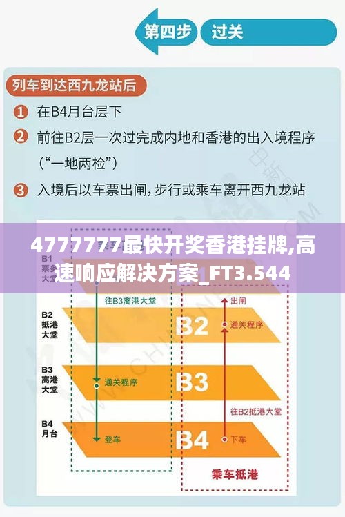 4777777最快开奖香港挂牌,高速响应解决方案_FT3.544