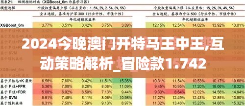 2024今晚澳门开特马王中王,互动策略解析_冒险款1.742