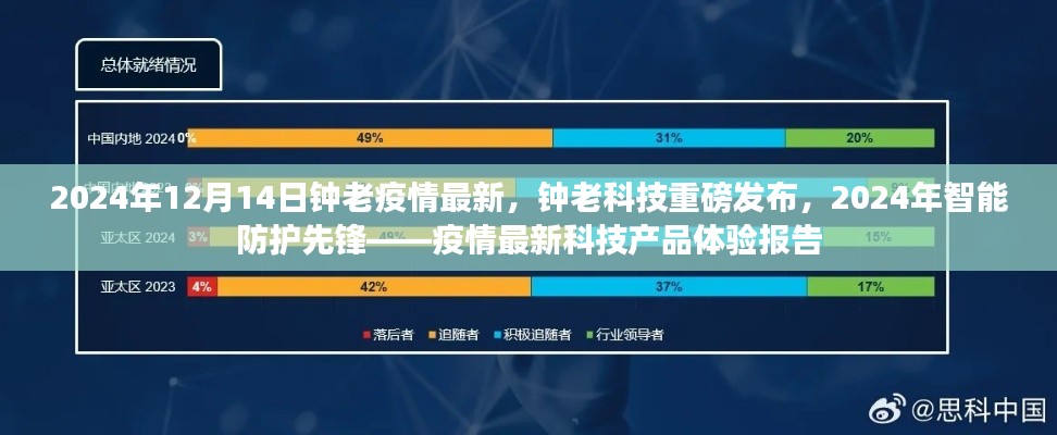 钟老科技发布重磅产品，智能防护先锋体验报告，揭秘疫情最新科技产品动向