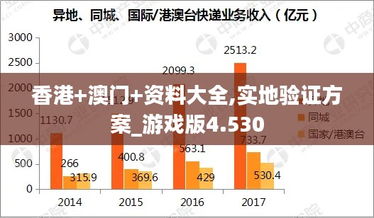 香港+澳门+资料大全,实地验证方案_游戏版4.530