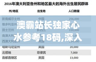 澳霸站长独家心水参考18码,深入数据应用计划_WearOS5.891