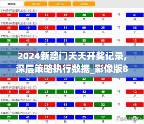 2024新澳门天天开奖记录,深层策略执行数据_影像版8.715