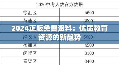 2024正版免费资料：优质教育资源的新趋势