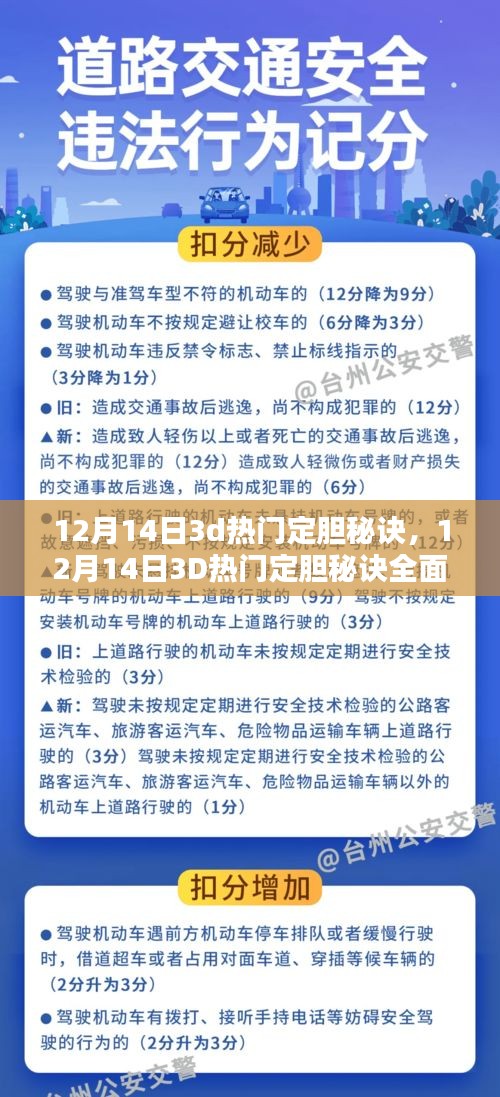 揭秘12月14日3D定胆秘诀，全面评测与介绍