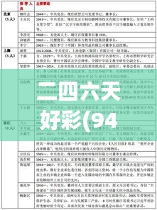 二四六天好彩(944cc)免费资料大全二四正版金牛网cca,安全设计解析策略_Tizen12.259