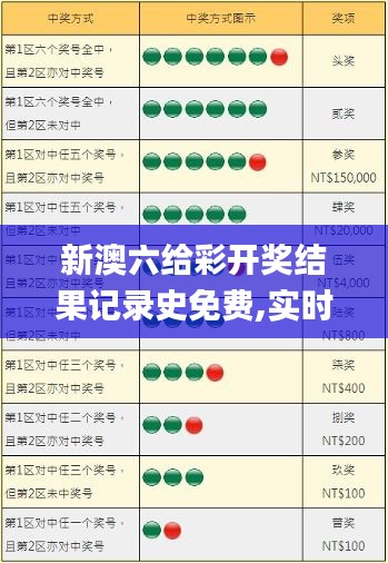 新澳六给彩开奖结果记录史免费,实时更新解释定义_AR4.878