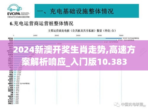 2024新澳开奖生肖走势,高速方案解析响应_入门版10.383