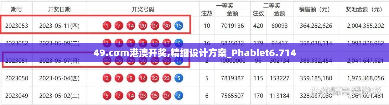 49.cσm港澳开奖,精细设计方案_Phablet6.714