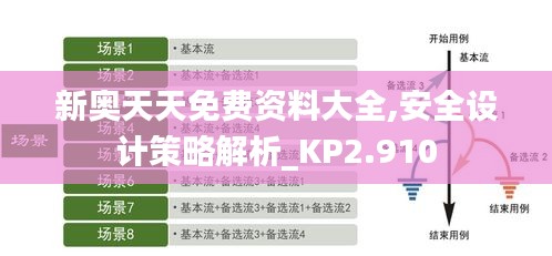 新奥天天免费资料大全,安全设计策略解析_KP2.910