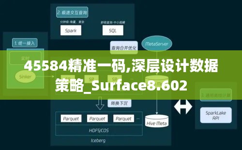 45584精准一码,深层设计数据策略_Surface8.602