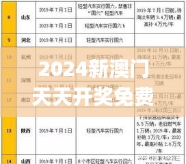 2024新澳门天天开奖免费资料大全最新,决策资料解释落实_经典版6.127