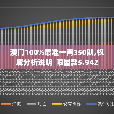 澳门100%最准一肖350期,权威分析说明_限量款5.942