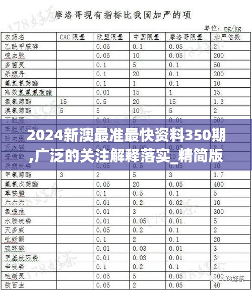 2024新澳最准最快资料350期,广泛的关注解释落实_精简版2.660