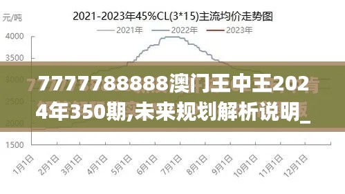 7777788888澳门王中王2024年350期,未来规划解析说明_挑战款12.407