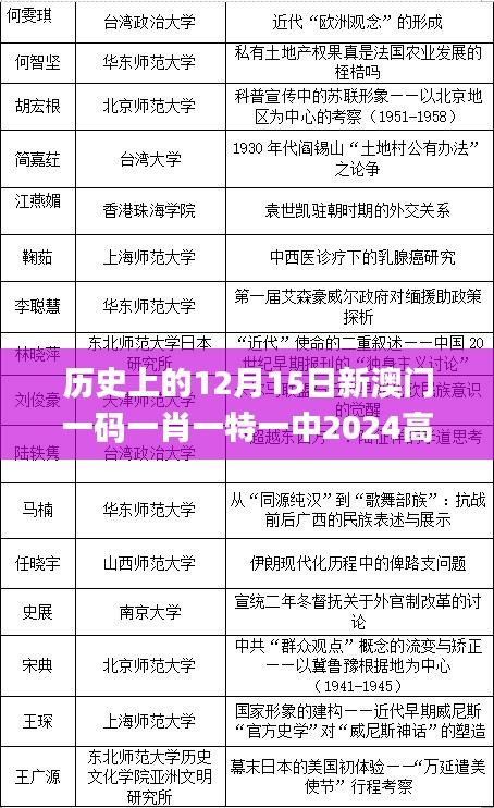 历史上的12月15日新澳门一码一肖一特一中2024高考,精选解读100%精准_U10.632