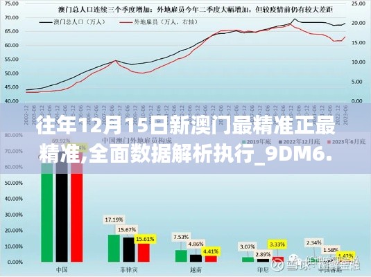 往年12月15日新澳门最精准正最精准,全面数据解析执行_9DM6.551