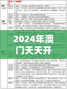 2024年澳门天天开好彩正版资料350期：新期号带来新希望，投注更精准