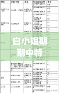 白小姐期期中特六肖免费资料,数据支持设计计划_eShop14.862